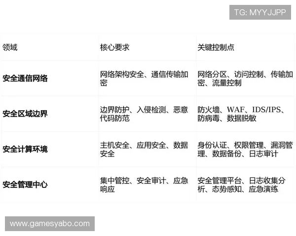 亚博国际版:安全保障措施与隐私保护策略的全面介绍与建议 亚博国际版:安全保障措施与隐私保护策略的全面介绍与建议