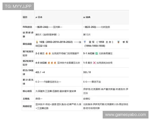 2026年世界杯日本与瑞典比赛的具体时间及北京时间观看建议 2026年世界杯日本与瑞典比赛的具体时间及北京时间观看建议